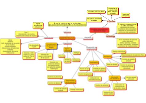 Solution La Mitosis Mapa Conceptual Studypool Hot Sex Picture