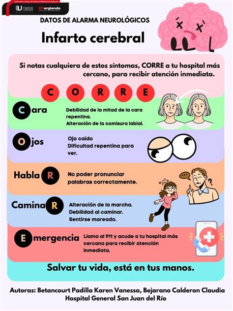 Datos De Alarma Neurol Gicos Infarto Cerebral Emergiendo