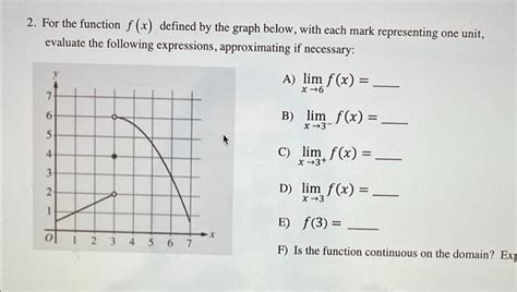 Solved 2 For The Function F X Defined By The Graph Below