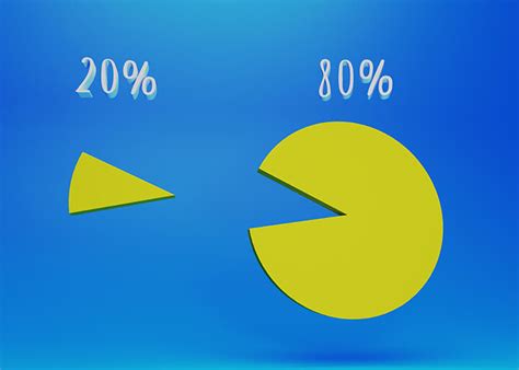 Закон Парето 80/20 - Примеры и Как определить 20% - Francber