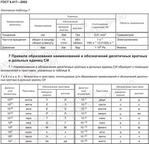 1 килобайт = 1000 байт или 1024 байта? | Аппаратная платформа Arduino