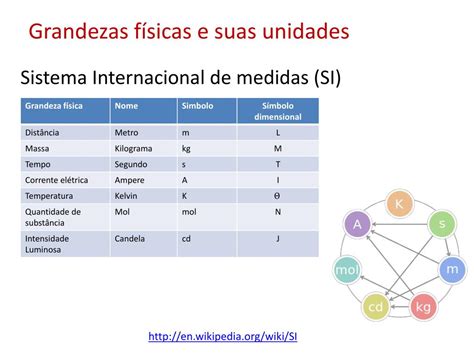 Ppt Introdu O Grandezas F Sicas E Suas Unidades Powerpoint