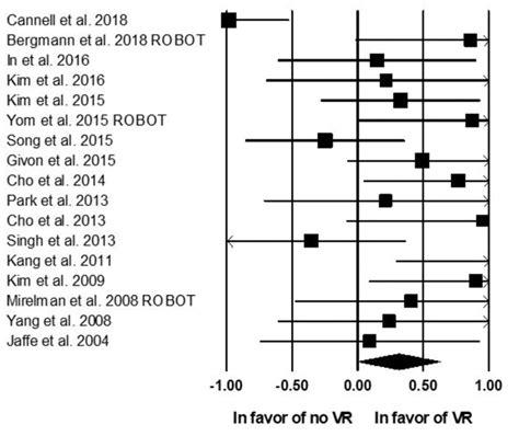 Corrigendum For Ann N Y Acad Sci 2020 1478 1842 2022 Annals