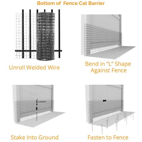 Fence Bottom Barrier Prevent Escapes And Diggingchewing Purrfect Fence