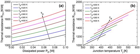 Energies Free Full Text Experimental Determination Modeling And