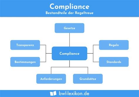 Compliance Definition Erklärung And Beispiele Übungsfragen