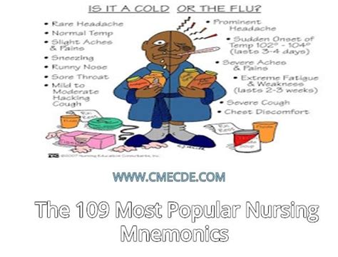 The 109 Most Popular Nursing Mnemonics Nursing Mnemonics Mnemonics