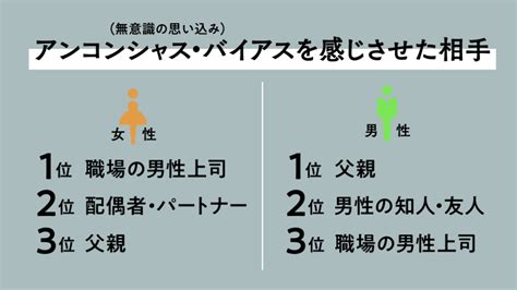 女性差別 じょせいさべつ 歧視婦女、性別歧視 是什麼意思？ 日文字典，日文中文（繁體）字典 Mazii