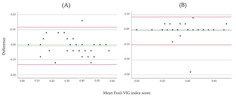 Ijerph Free Full Text Reliability Validity And Feasibility Of The