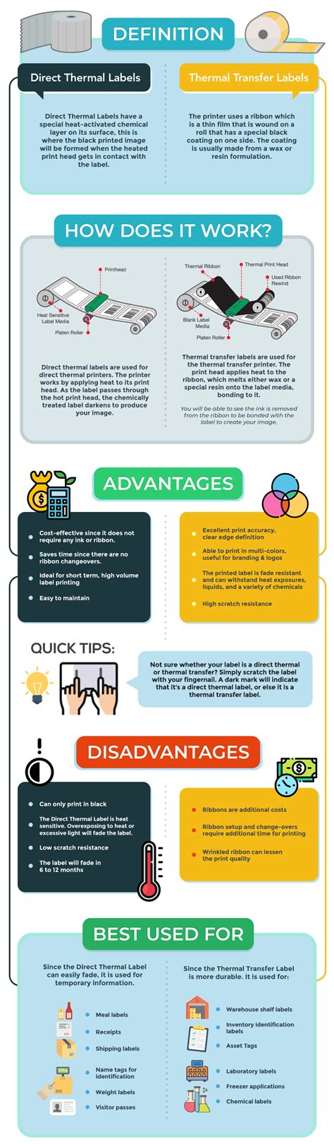 Direct Thermal Labels Vs Thermal Transfer Labels Spot The Differences Panda Paper Roll