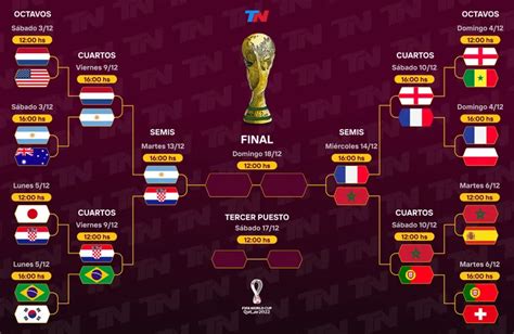 Cuándo Se Juega La Final Del Mundial De Qatar Tn