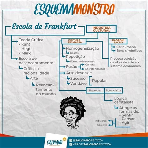 Mapas Mentais Sobre ESCOLA DE FRANKFURT Study Maps