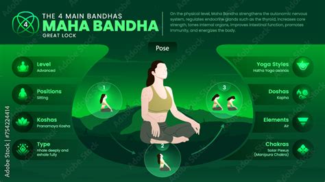 Unlocking The Power Of Maha Bandha Bandha A Detailed Infographic Guide