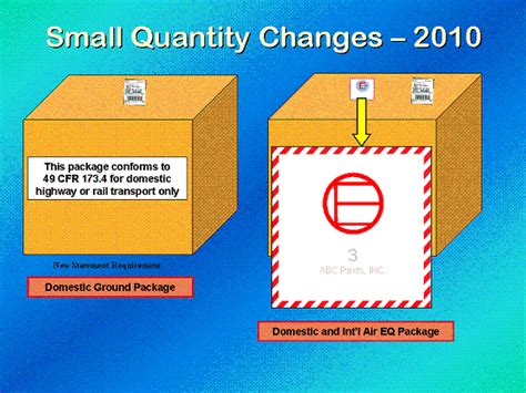 Small Quantity Excepted Quantity 49 Cfr Ups United States