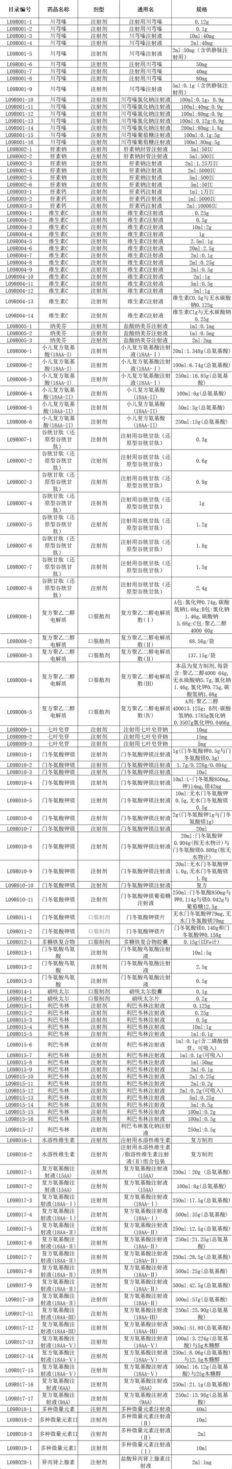 地方集采，6类规则解析（附品种名单）集采名单规则模式药品采购价格 健康界