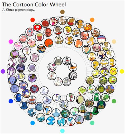 Cartoon color wheel – FlowingData