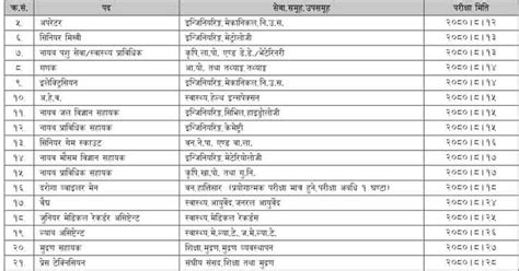 Lok Sewa Exam Routine Revised Changed Notice Of Various Vacancy Posts