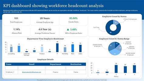 KPI Dashboard Showing Workforce Headcount Analysis PPT Example