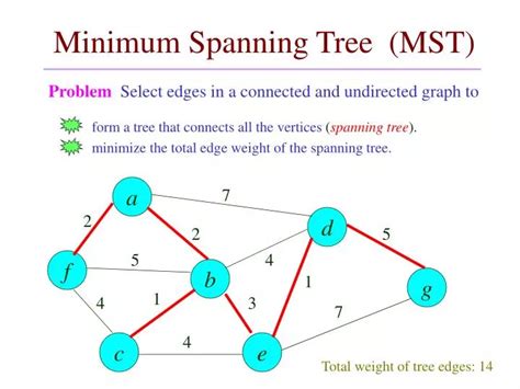 Ppt Minimum Spanning Tree Mst Powerpoint Presentation Free