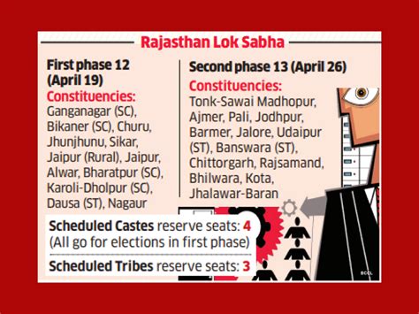 Poll card Rajasthan: Congress alliances, rebels and caste factors ...