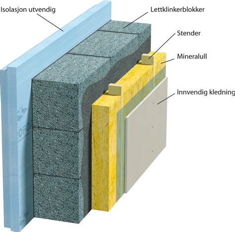 Isolering Av Grunnmur Innvendig