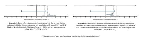 Non Inferiority Trials Understanding The Concepts Tutorials And