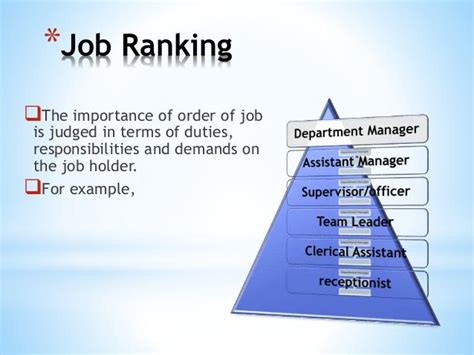 Job Analysis And Job Evaluation