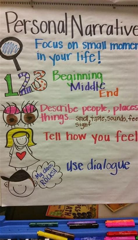 All The Best Writing Anchor Charts For Kids Weareteachers