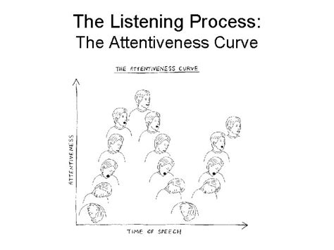 Chapter 4 Listening Skills Listening Skills Introduction Listening