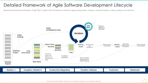 Sdlc Agile Model It Detailed Framework Of Agile Software Development