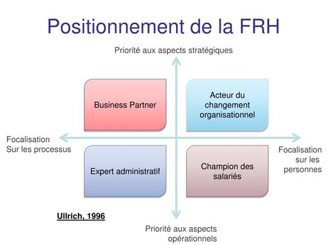 Ppt Cours De Gestion Des Ressources Humaines S Ance La Fonction