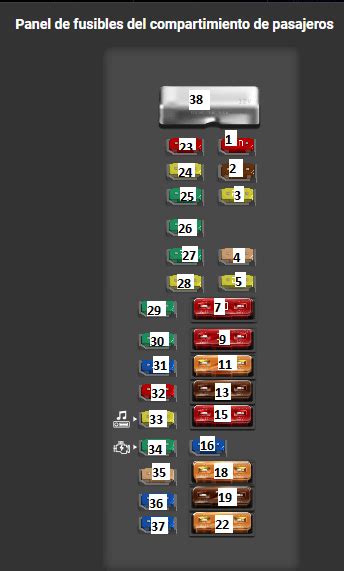 Diagrama De Fusibles Y Rel S Ford F Autolab