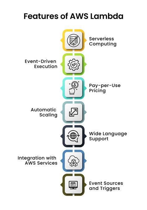 AWS EC2 Vs Lambda Exploring Compute Options In The Cloud