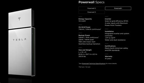 Tesla officially launches Powerwall 3, releases specs | Electrek