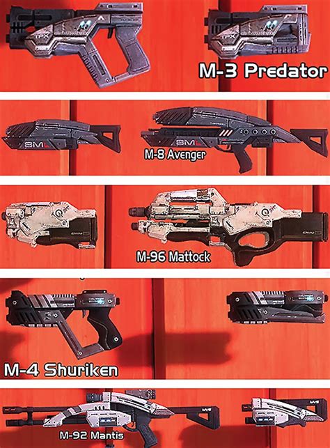 Mass Effect Weapons