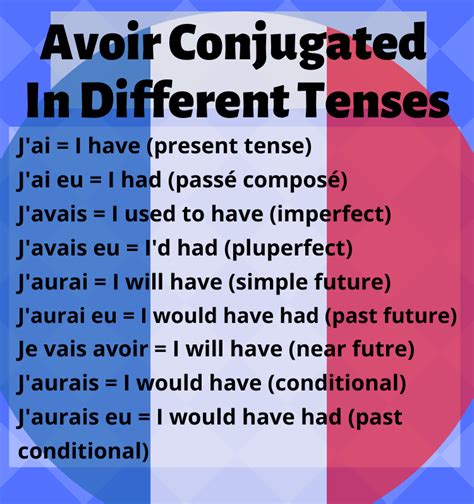 Avoir Conjugation How To Conjugate To Have In French