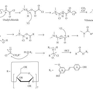 reaction mechanism   process  scientific diagram