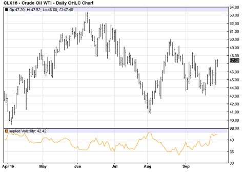 Opec Skepticism Wsj Commodity Research Group