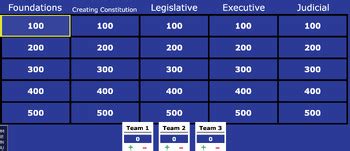 Government Final Exam Review Jeopardy By Peter Klozik TPT