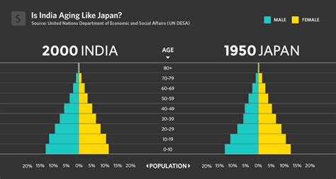 Indias Population To Surpass Chinas Around 2024 Says Un Page 2 Pakistan Defence