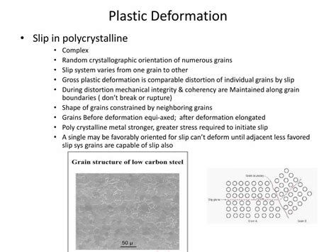 PLASTIC DEFORMATION - Material Science For Engineering - PowerPoint Slides - LearnPick India