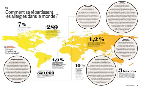 Comment Se R Partissent Les Allergies Dans Le Monde Science Et Vie