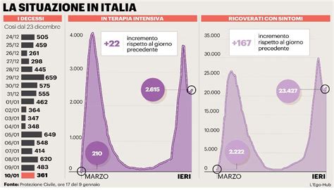 Nuovo Dpcm Gennaio Spunta La Zona Bianca Governo Al Lavoro Su