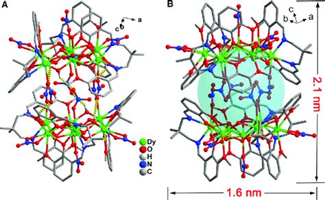 Structure Of Nanocluster Dy A Intramolecular Hydrogen Bonds B