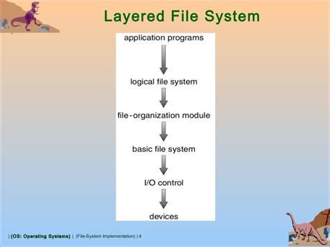 8 1 Os File System Implementation