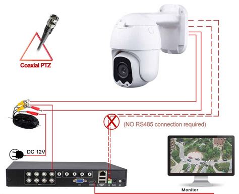 How To Connect Hd Ptz Camera To A Dvr —