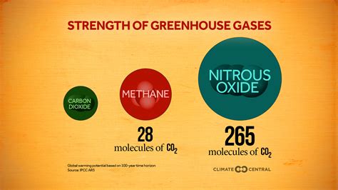 What Is An Emission Factor