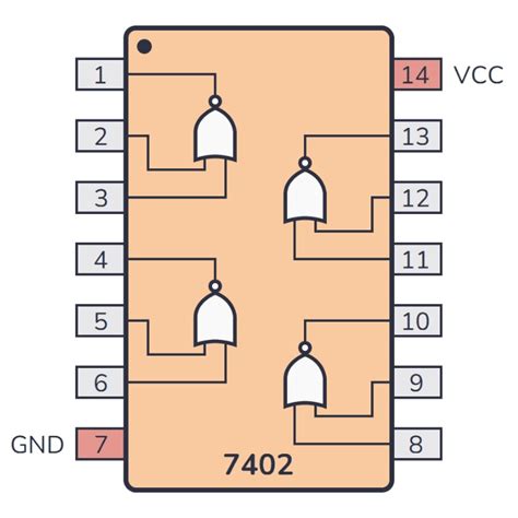 Circuito Integrado 74hc02 Nor