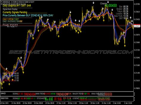 Dolly Modified Trading System Best MT4 Indicators Mq4 Or Ex4