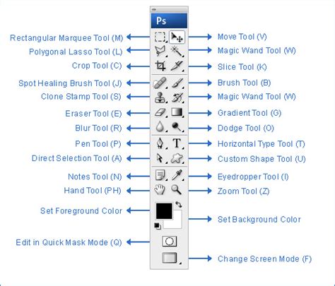 Pengenalan Tool Box Adobe Photoshop Cs Dan Cara Kerjanya Ahmad Yani